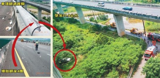 台湾7人赴婚礼遭遇爆胎事故坠桥 致6死1伤