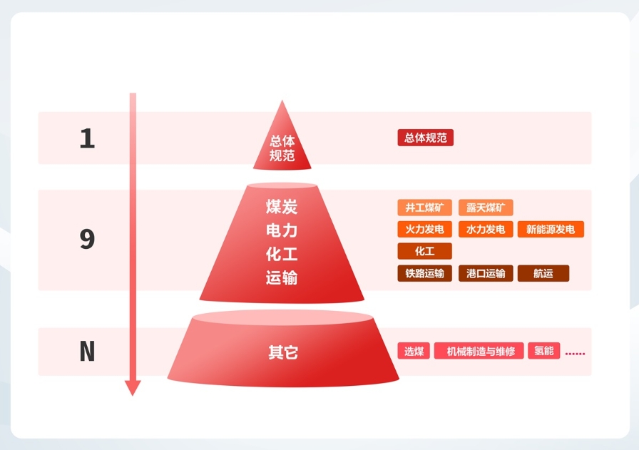 中国安科院与国家能源集团共同编制的14项安全生产管理体系建设标准正式发布