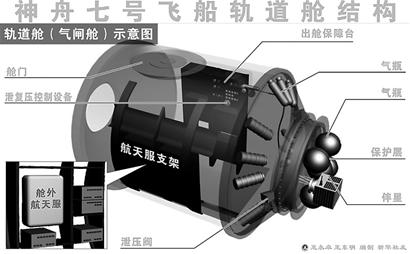 神七能否安全着陆四川造发指令