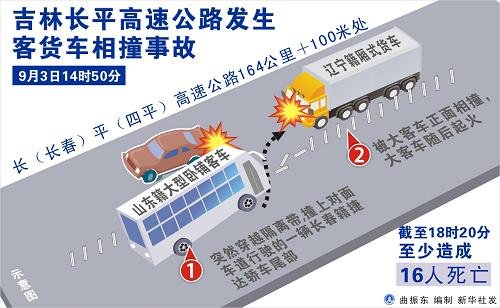 图表：吉林长平高速公路发生客货车相撞事故 新华社发