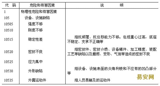 用地类别代号_银行代号类别_城市用地包含城市建成区用地,城市规划区用地