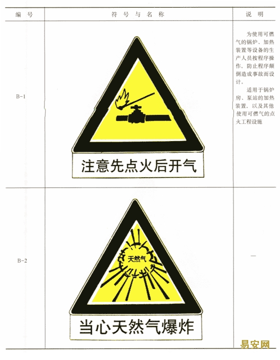 石油天然气生产专用安全标志sy6355-1998