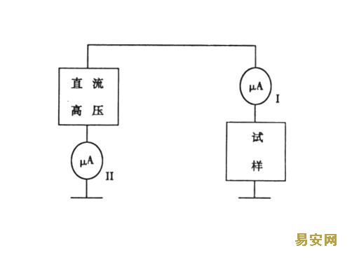 煤矿用电力电缆直流电压及泄漏电流试验的探讨