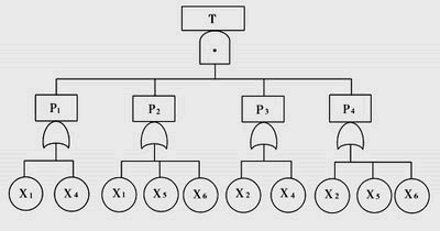 故障树定性分析-最小径集及其求法-易安网