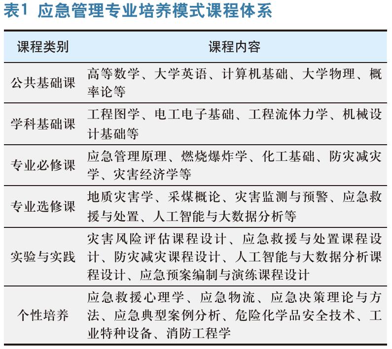 基于OBE理念应急管理专业跨学科教学模式构建