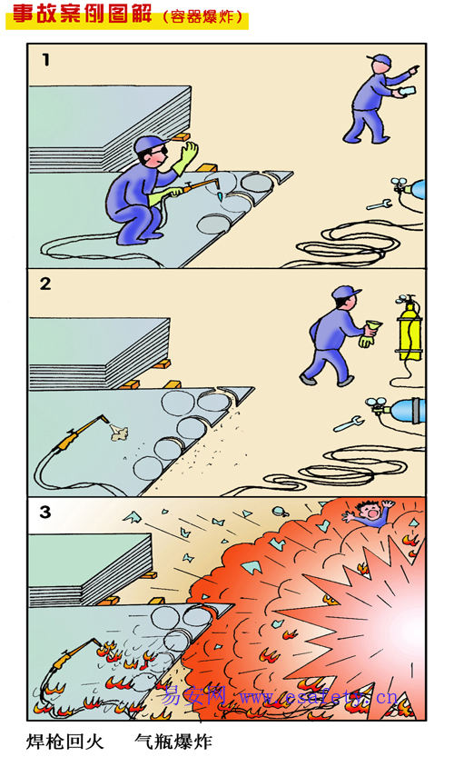 焊枪回火 气瓶爆炸(8月作品)
