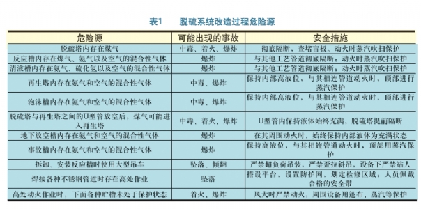 煤气脱硫系统工艺装备改造安全技术探讨