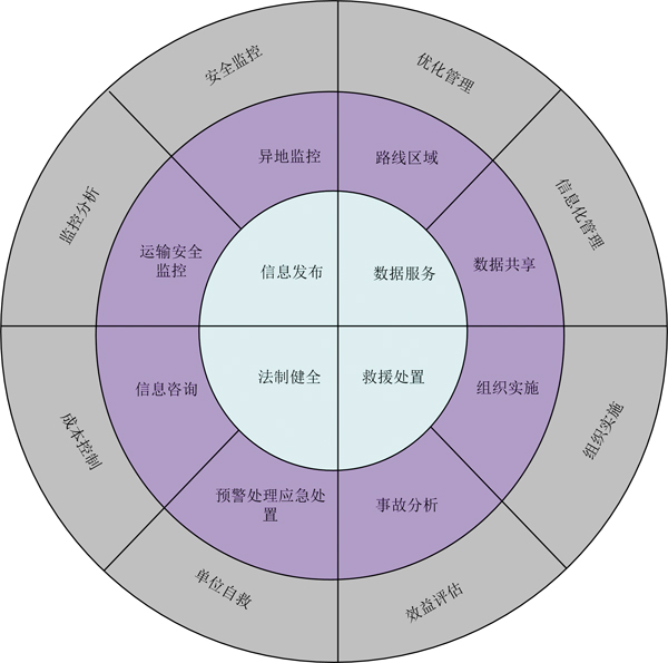 危化品公路运输安全监管的思考