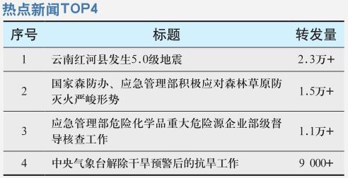 云南红河县发生5.0级地震