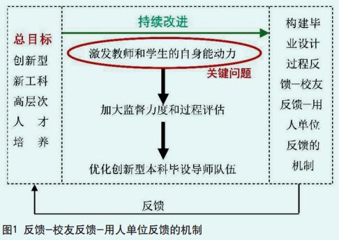 新工科背景下军工安全特色毕业设计 探索研究