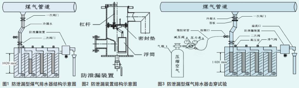 防泄漏型排水器在煤气管网中的应用