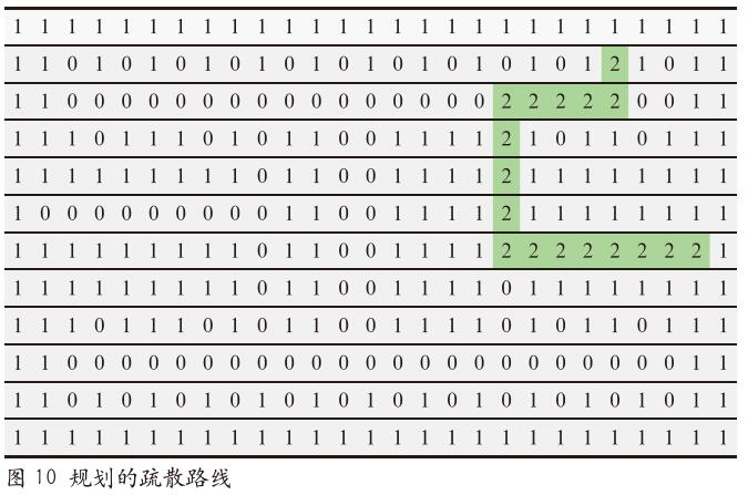 建筑疏散的智能规划研究