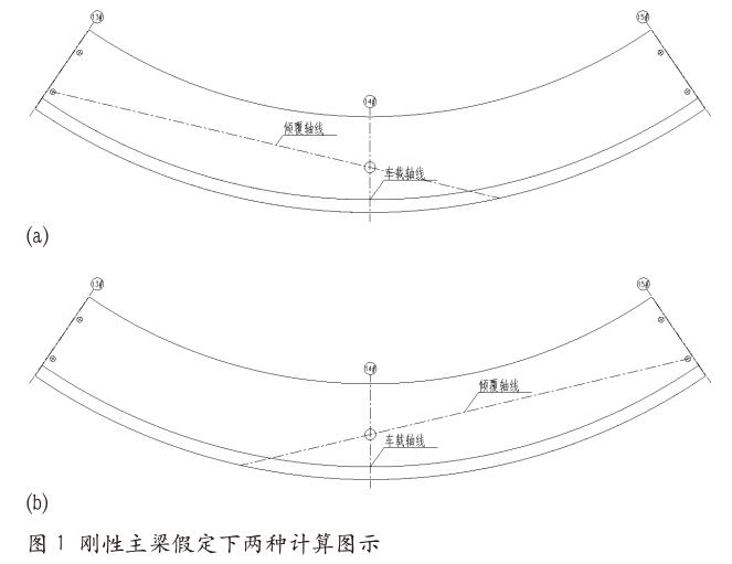 富龙西江特大桥龙池互通立交匝道桥 设计方案的安全可靠性分析