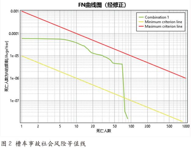 液化烃罐车道路运输火灾爆炸事故 分析及风险防控策略研究