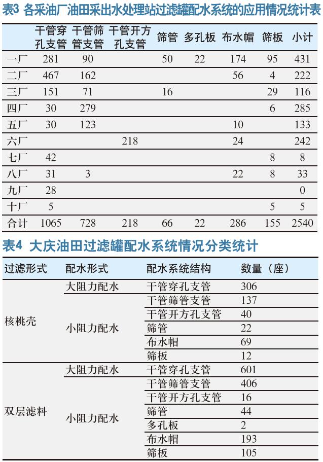 污水过滤罐维修安全标准化在油田的应用