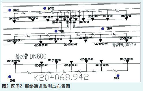 地铁盾构联络通道施工风险分析