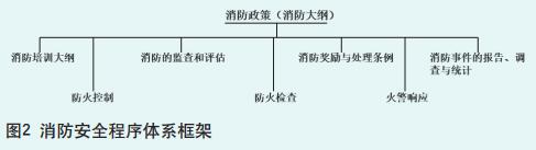 浅谈核电厂消防安全管理架构