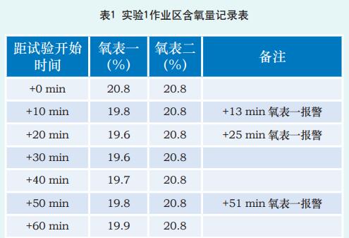 核电厂大修现场氩弧焊窒息风险分析