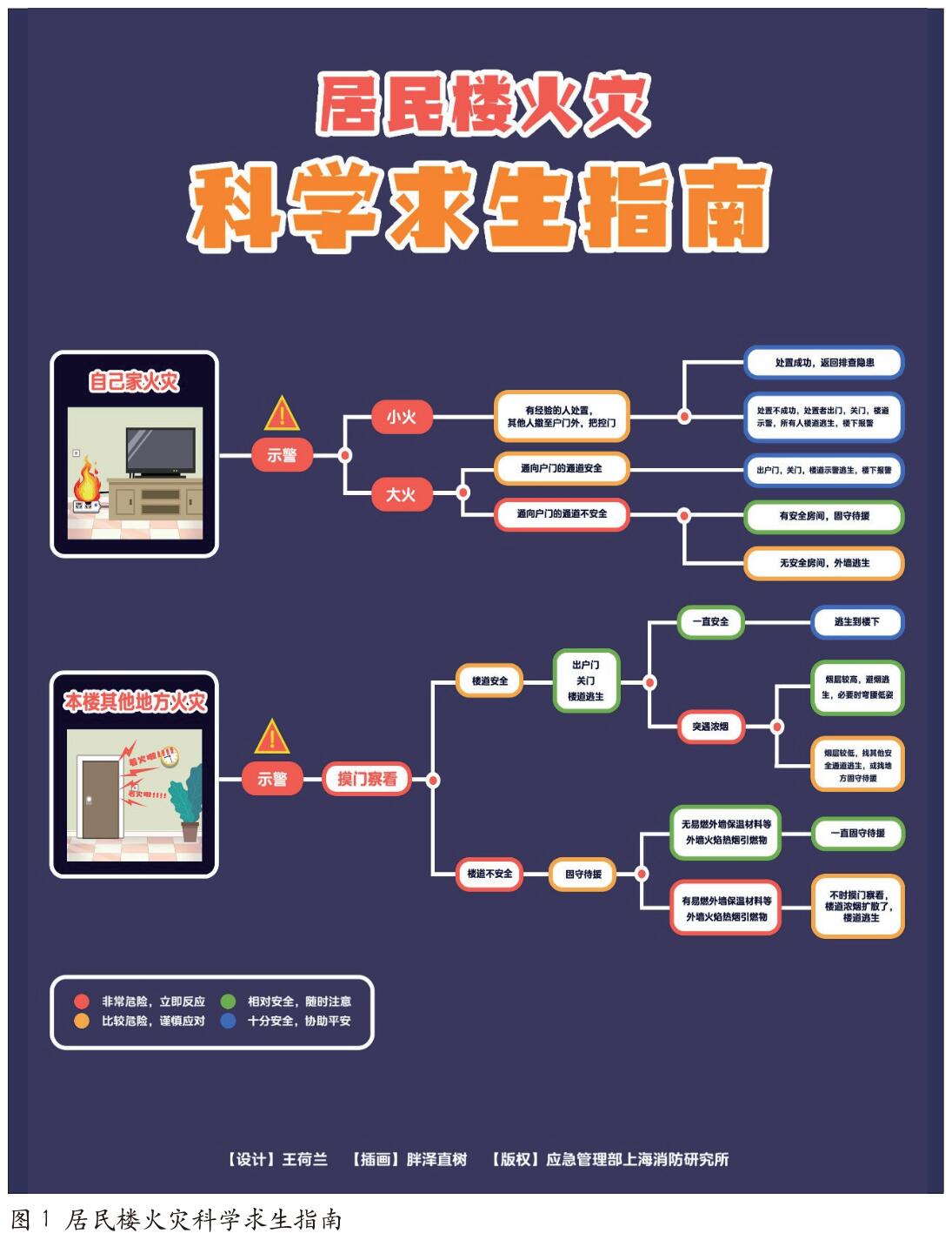 全民消防  生命至上