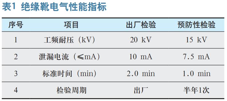 10 kV配电线路带电作业方式 及安全防护策略研究