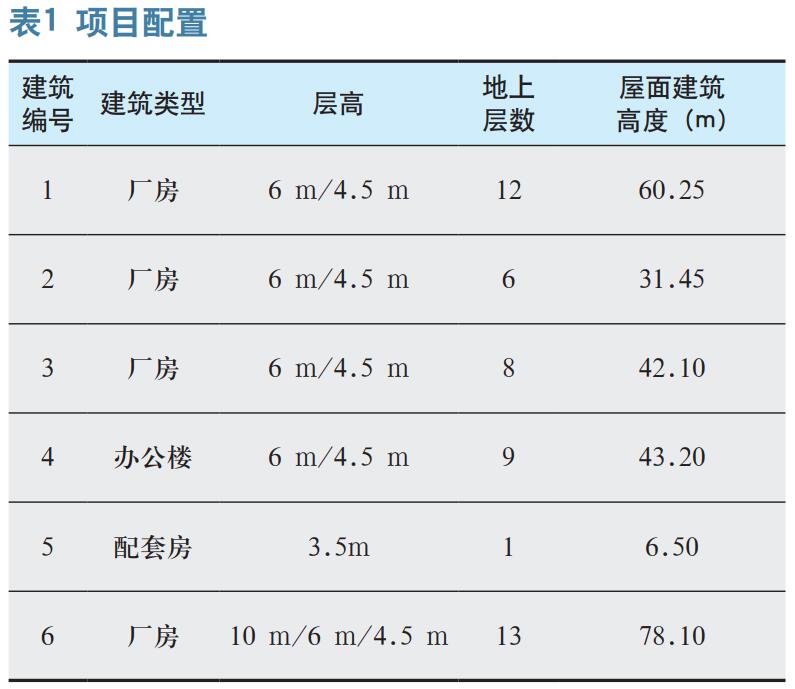 建筑施工吊装作业的安全监督工作在“工业上楼项目”中的问题和对策研究