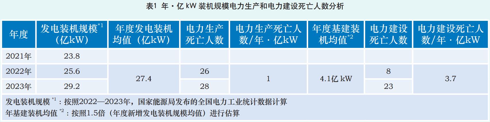 电力建设工程施工安全管控措施探讨