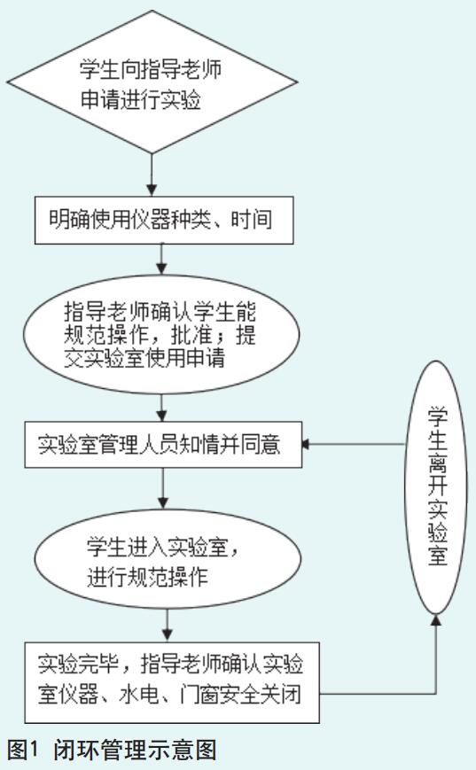 信息化背景下高校实验室安全管理探索