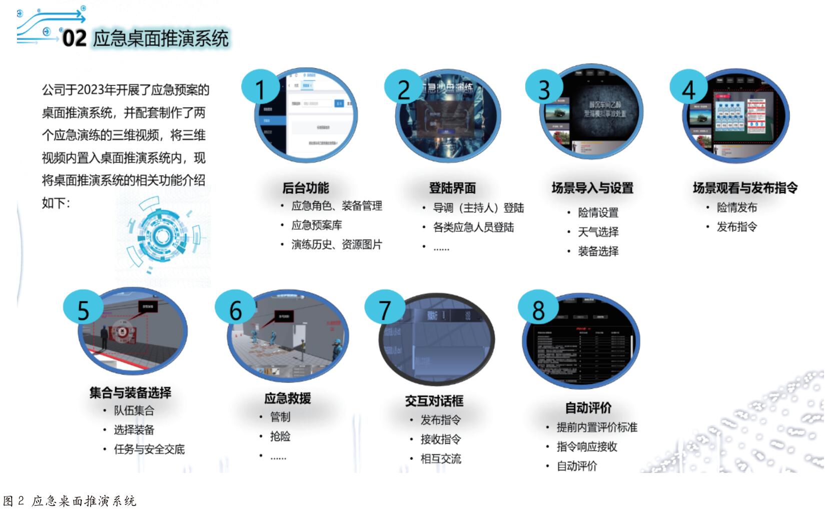 基于游戏模式的 桌面应急推演系统构建研究