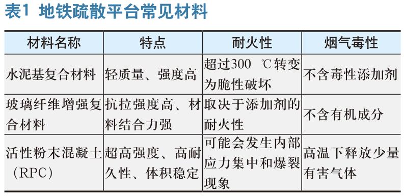 地铁疏散平台 在应对突发事件中的作用分析