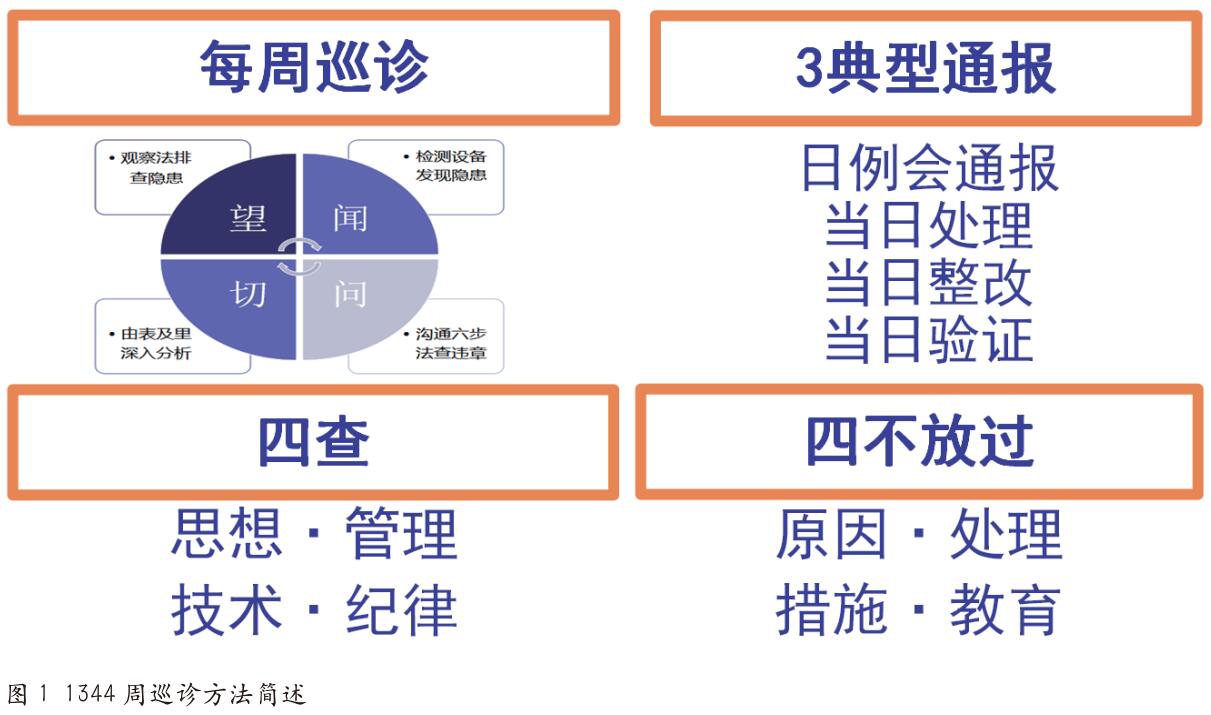 新时期煤层气企业安全文化建设 思考与实践