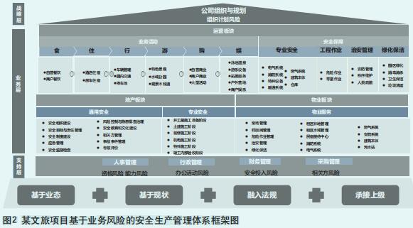 基于文旅业安全民事诉讼的 赔偿责任限度分析