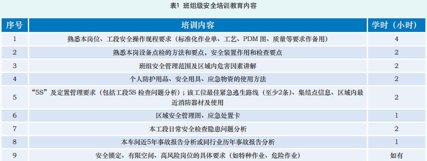 汽车制造企业班组安全建设能力提升路径