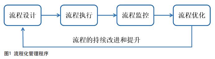 流程有序 打造安全生产闭环管理