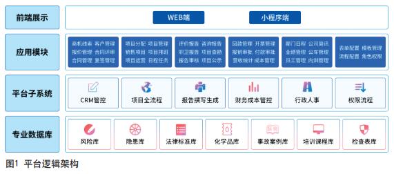 全流程管控 解决安全服务机构破局难题