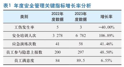 安全文化理论与实践在企业安全 管理中的应用