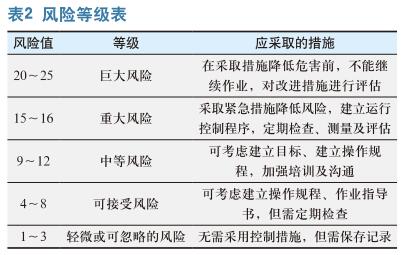 公路隧道机械化集群作业安全风险 及策略研究