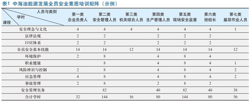 浅谈优化安全生产中 “人员、设备、任务”的匹配