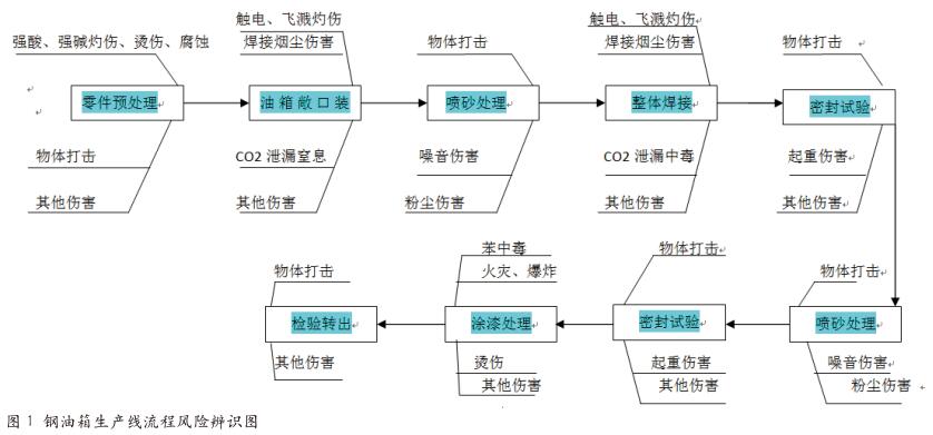 军工机械加工企业安全双重预防机制 建设的实践