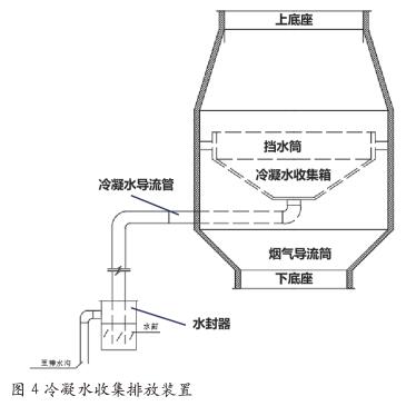 供热站房智能安全技术研究与应用