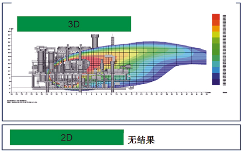 三维仿真模拟软件在石化行业中的应用