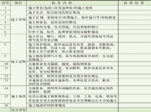 实施可视化安全监管