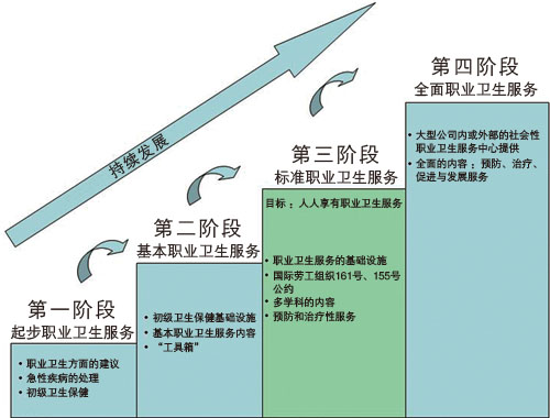 初级卫生保健工作_基本卫生保健的意义_对初级卫生保健