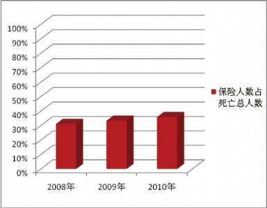 中小企业参保是社会安全稳定的关键