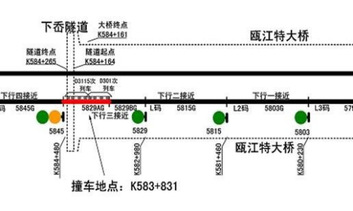 “7·23”甬温线特别重大铁路交通事故调查报告