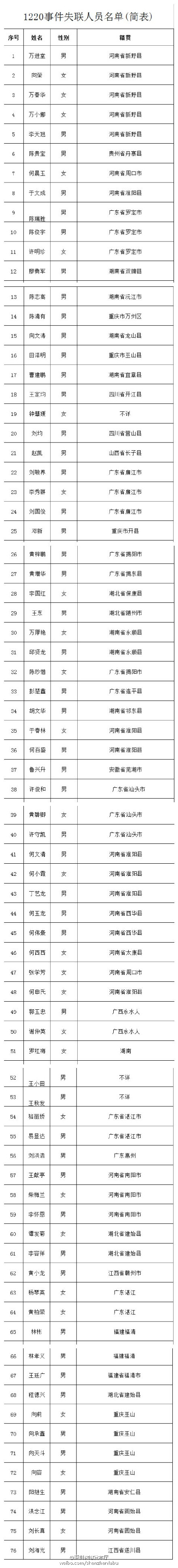 深圳滑坡76名失联者名单公布