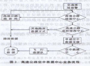 高速公路空中救援中心方案