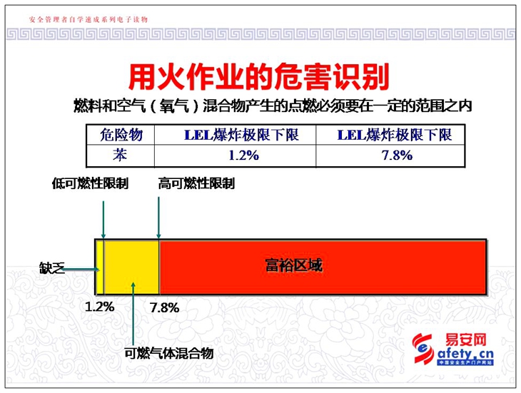 动火作业安全规范