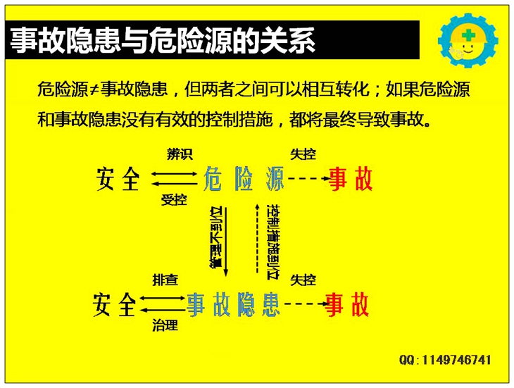 安全,事故隐患,危险源,事故之间的关系-自由空间的