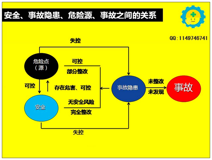 强调了风险损失的不确定性没在狭义风险的理解上说风险只会有损失