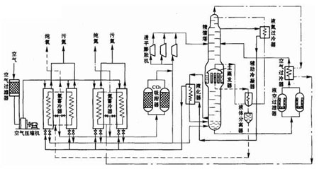 氧气的安全生产技术